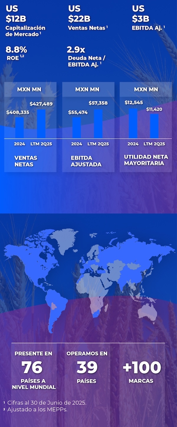Información relevante